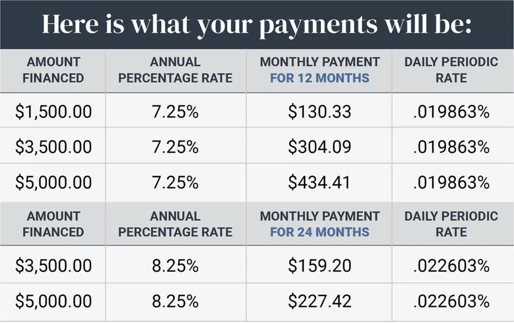 EZ Cash payment chart